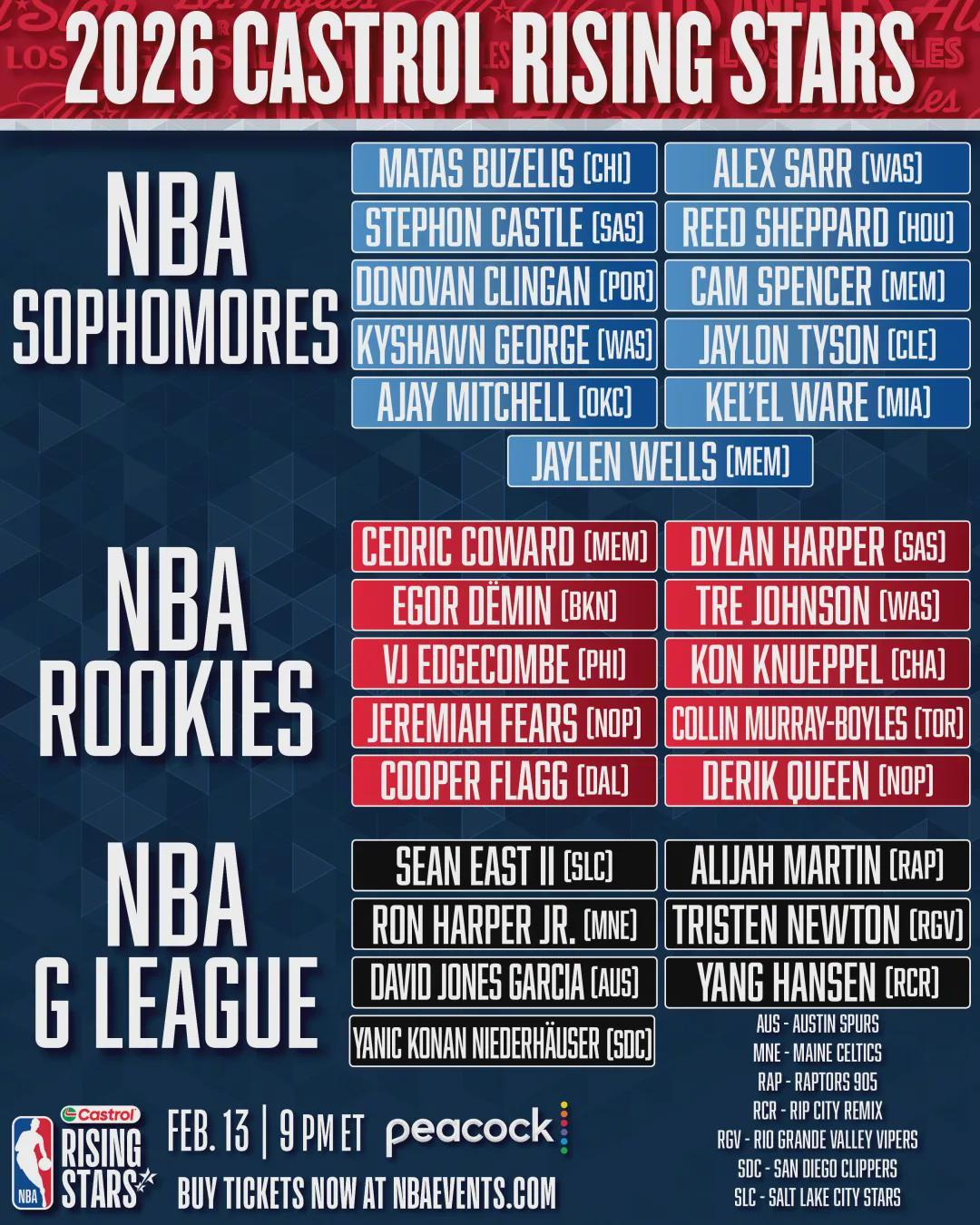 开云入口-杨瀚森入选NBA全明星新秀赛!但他是发展联盟球员身份